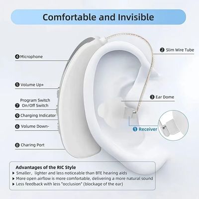 Gürültü azaltma Dijital işitme cihazları 40dB Kulak içinde Şarj edilebilir işitme cihazları BTE