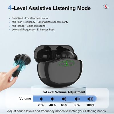 Kulağın İçinde Uğurlama Baskılı Ve 20 Saat Uzun Pil Süresiyle OTC İşitme Aletleri